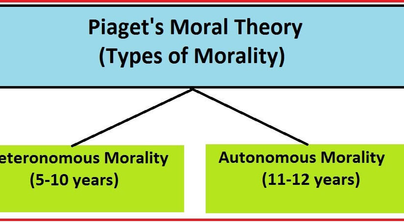 Piaget’s Moral Theory