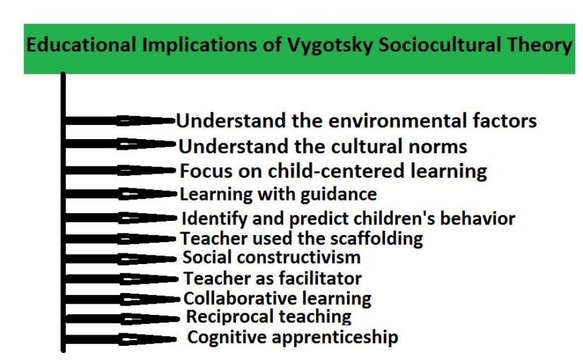 10 Educational Implications of Vygotsky Sociocultural Theory