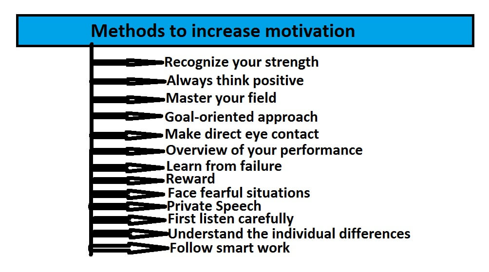 10 Methods to increase motivation